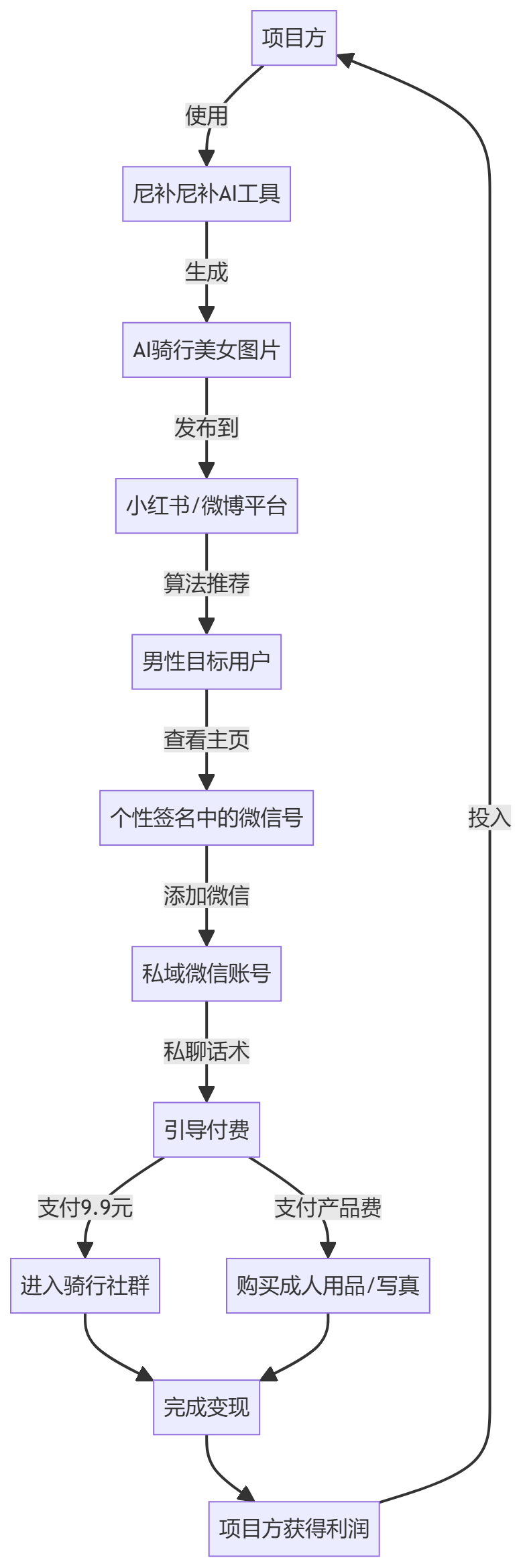 核心商业逻辑拆解